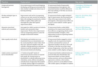 Toward a continuous improvement for justice